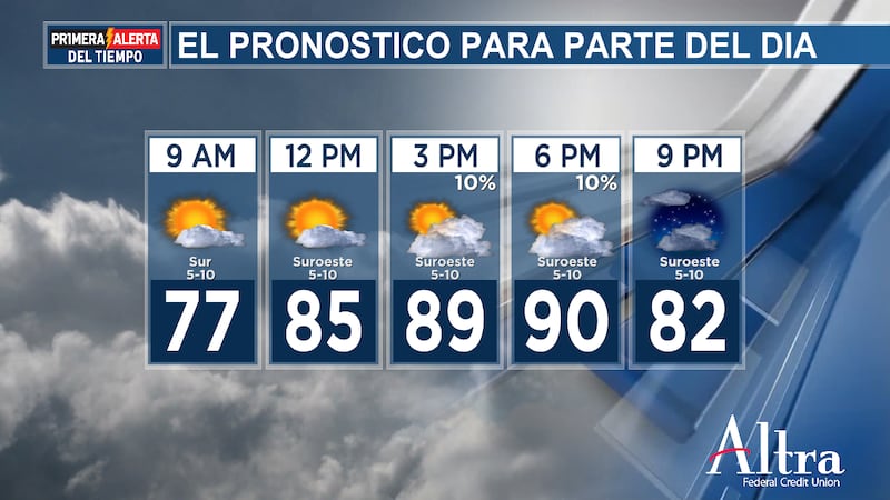 Se espera un buen aumento de las temperaturas esta tarde, con máximas que alcanzarán entre los...