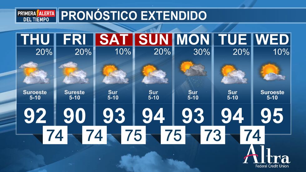 Si bien algunas probabilidades de lluvia podrían continuar hasta la tarde y noche del viernes,...
