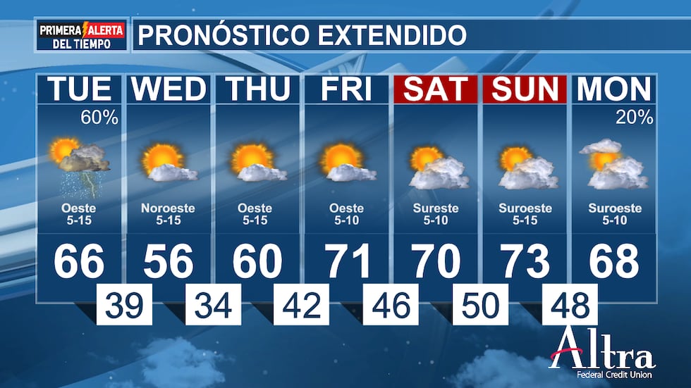 Las temperaturas seguirán subiendo el viernes y el fin de semana, con máximas que alcanzarán...