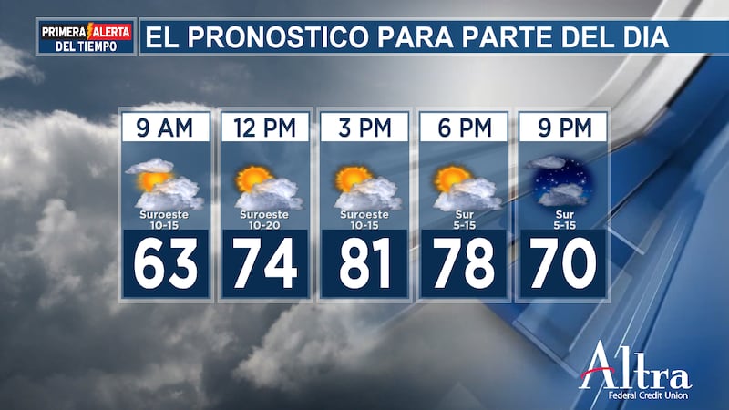 Hoy seguirá haciendo calor y viento, aunque la velocidad del viento será ligeramente inferior...