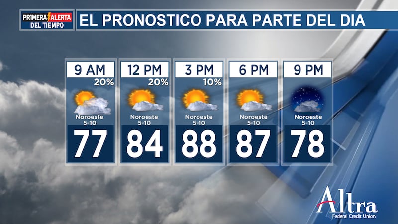 El cielo está mayormente despejado esta mañana y se mantendrá así durante la tarde, con...