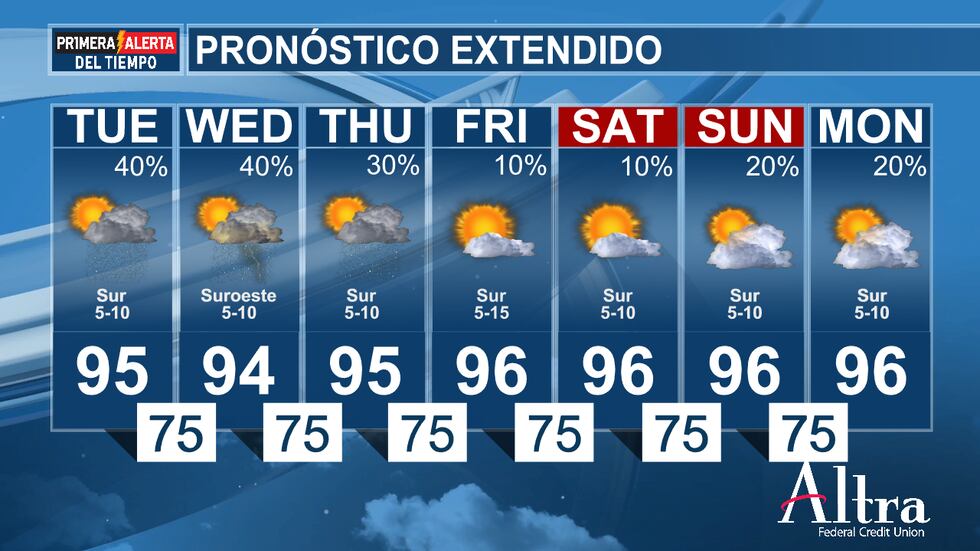 Se esperan algunas lluvias y tormentas eléctricas aisladas el jueves y el viernes, aunque la...