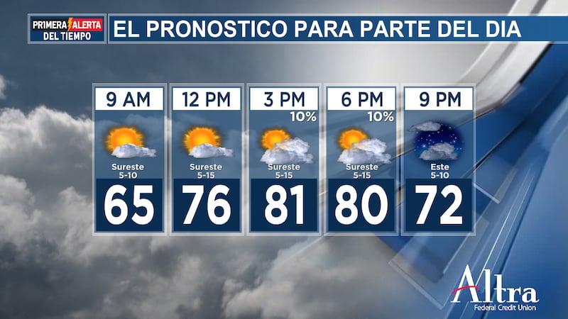 El pronostico para parte del dia 4/9.