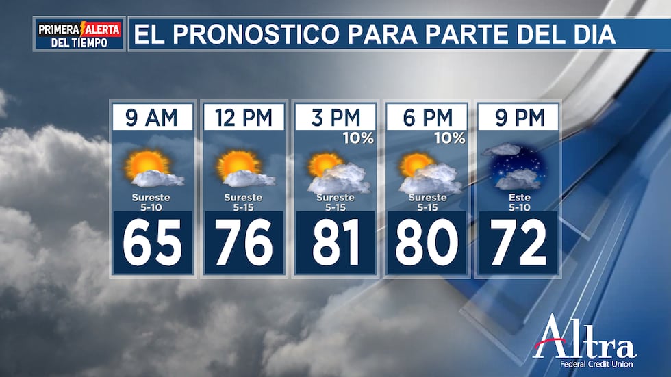 El pronostico para parte del dia.
