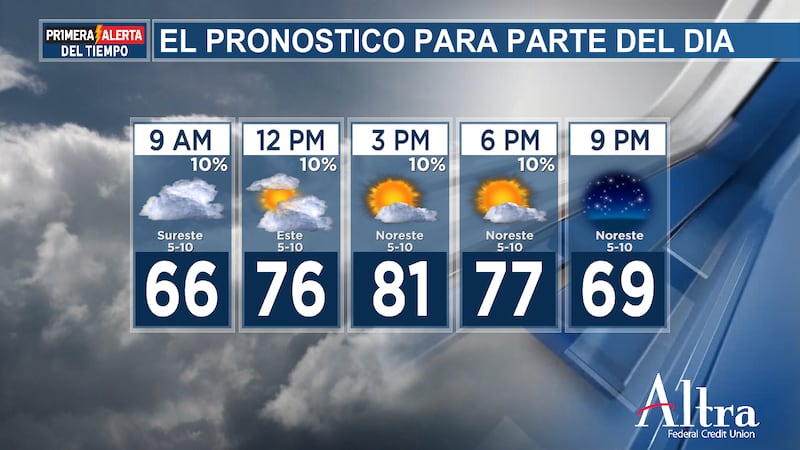 Esta noche será tranquila y fresca, con mínimas que bajarán hasta los 40 y 50 grados.