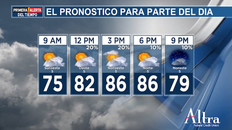 Hoy las probabilidad de chubascos y tormentas eléctricas será muy baja