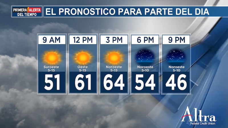 El viernes comienza frío, con temperaturas que rondarán los 40 °F y cielos mayormente...