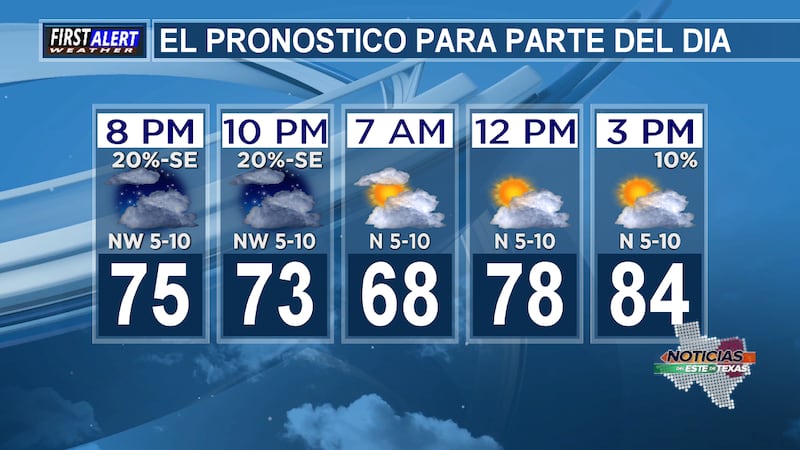 Las temperaturas varían significativamente de NW a SE.
