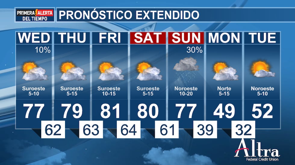 Nuestro próximo frente frío llegará el domingo, trayendo consigo la posibilidad de lluvias...