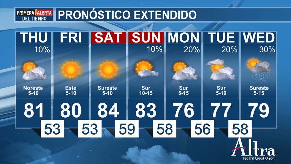 Esta noche será tranquila y fresca, con mínimas que bajarán hasta los 40 y 50 grados