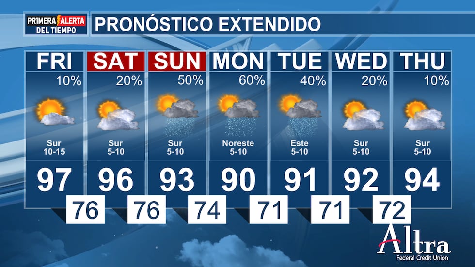 Se espera un descenso considerable de las temperaturas entre el domingo y el martes gracias al...