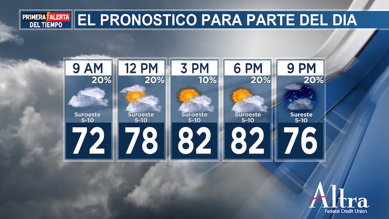 Hoy la probabilidad de lluvia será baja