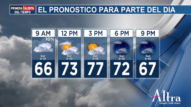 Aunque tardará un poco, las nubes darán paso al sol más tarde esta tarde, y las temperaturas...