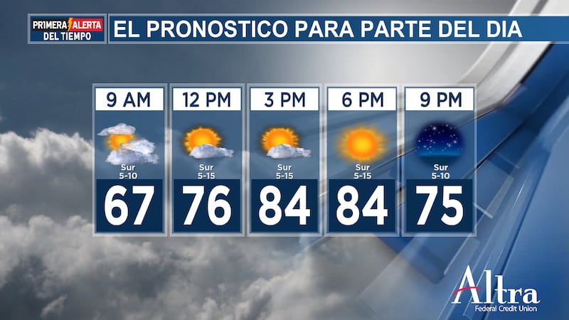 No parece que vaya a ser un aguacero en absoluto, pero las condiciones son bastante secas aquí...