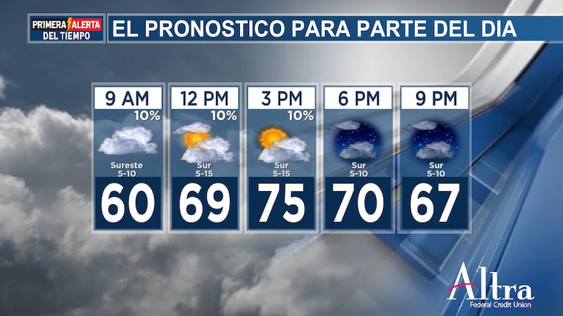 Los vientos suaves del este permitirán que las temperaturas suban fácilmente hasta alcanzar...