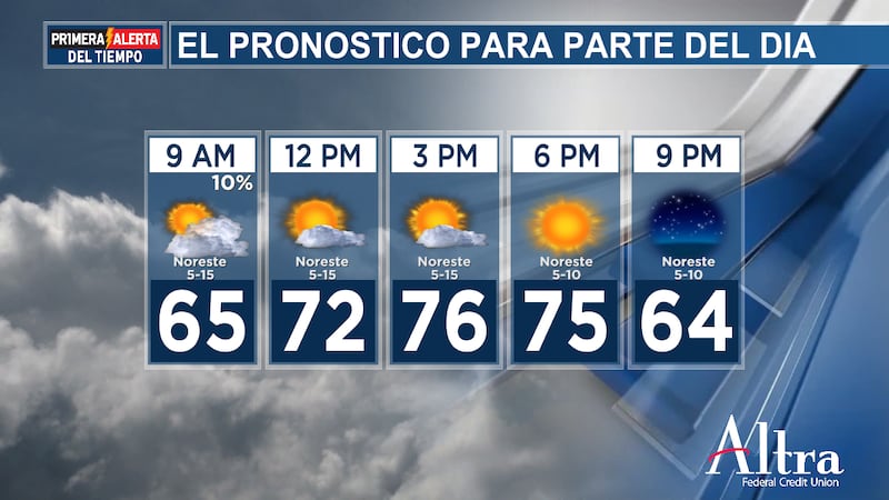 Esta mañana vamos a empezar a mediados de 60 grados con cielos nublados y una probabilidad muy...