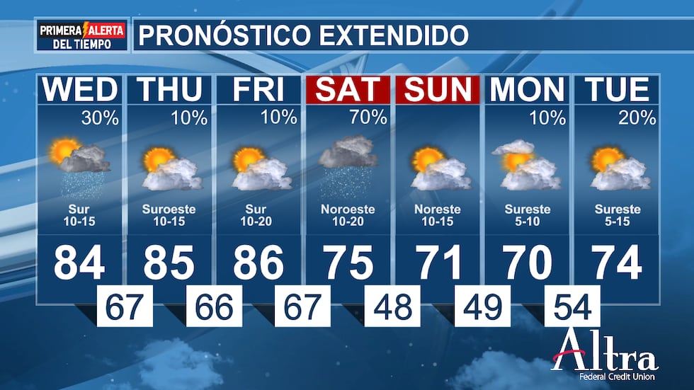 El sábado llegará un frente frío, lo que provocará un aumento considerable de las lluvias y...
