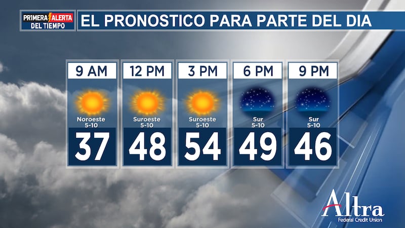 El lunes (día de Martin Luther King Jr.) se alcanzarán máximas de entre 12 y 15 °C, y luego...
