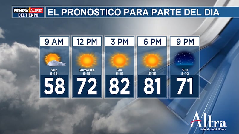 Tenemos otro comienzo frío en esta mañana de jueves, ya que las mínimas nocturnas han bajado...