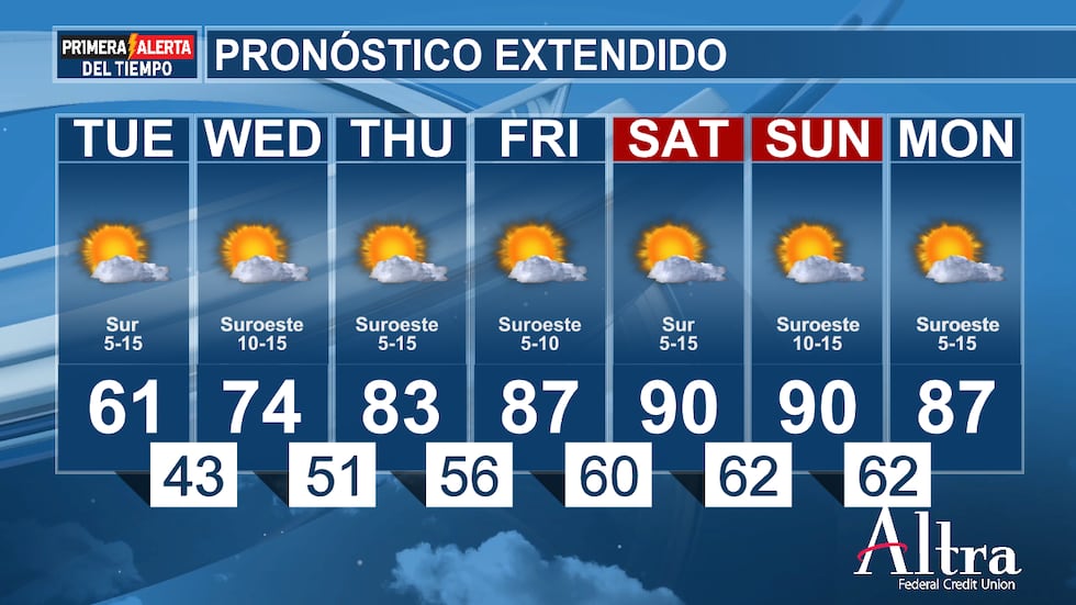 La tendencia al calentamiento continuará durante el fin de semana, con máximas que rondarán...