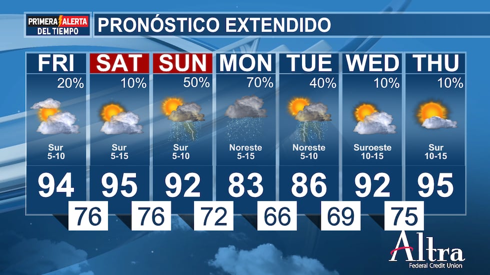 Las temperaturas máximas en el resto del este de Texas volverán a oscilar entre los 32 y los...
