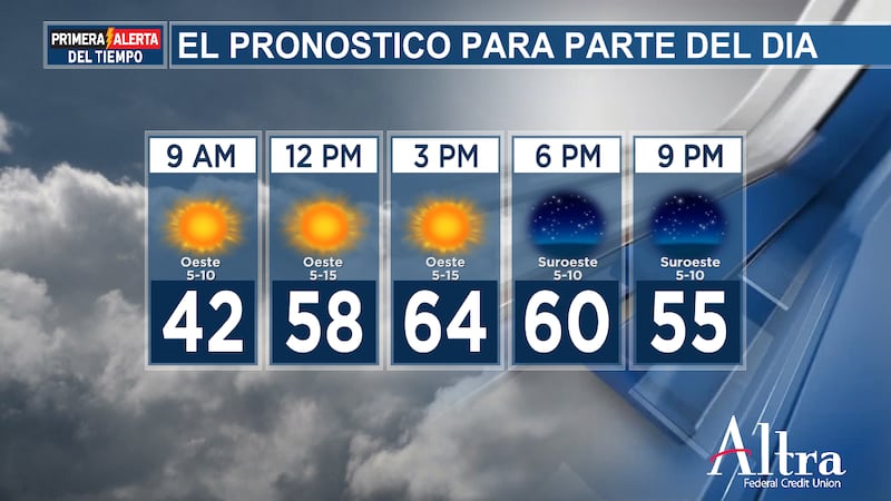 ¡Una mañana fría da paso a una tarde soleada y templada!