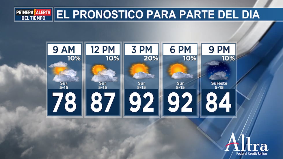 Este martes por la mañana volverá a ser bastante húmedo y cálido, con temperaturas mínimas...