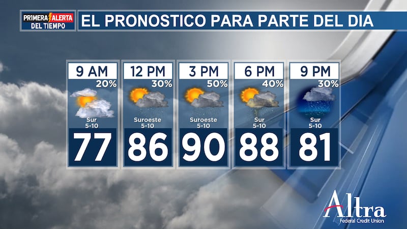 Gracias a la capa de nubes adicional y las probabilidades de lluvias dispersas, las...