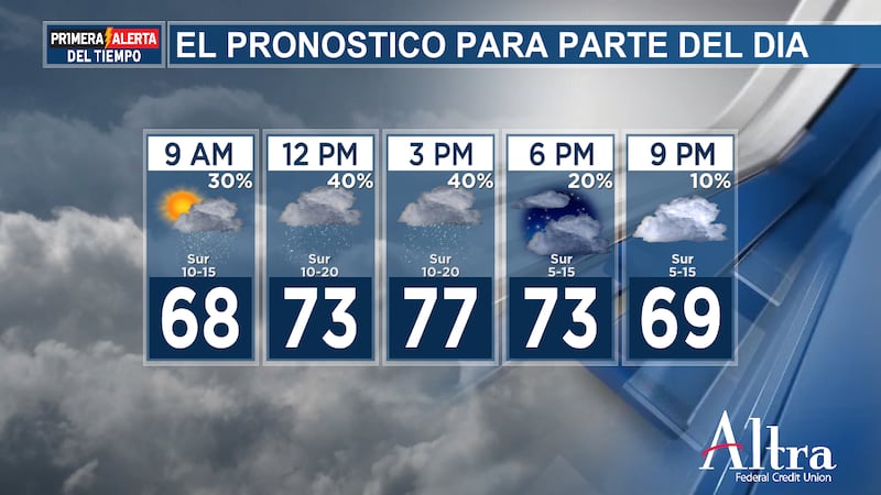 Es posible que haya niebla irregular a lo largo de la mañana, así que tengan cuidado en sus...