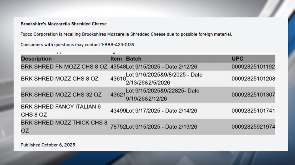 Topco Corporation has issued a recall for Brookshire’s mozzarella shredded cheese due to...