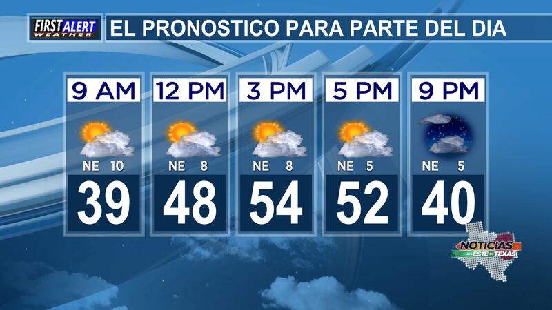 Esta noche, caeremos en los 30 bajos.