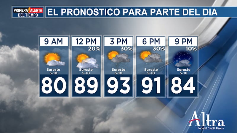 Se espera otro calentamiento fácil hacia los 90 grados bajos y medios con un índice de calor...