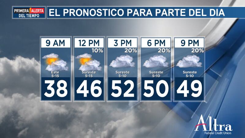 Se esperan cielos principalmente nublados hoy, junto con una probabilidad de lluvias esta...