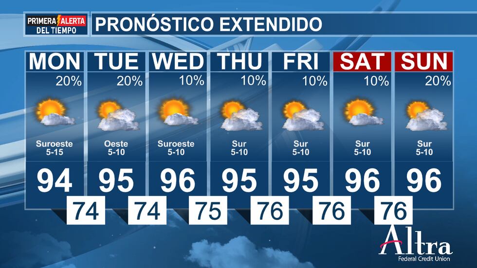 Esta tendencia de pronóstico continúa hacia el final de la semana, lo que significa que...