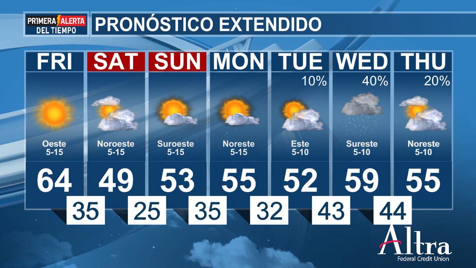 Aunque por el momento no parece que vaya a acabar con la sequía, sigue habiendo posibilidades...