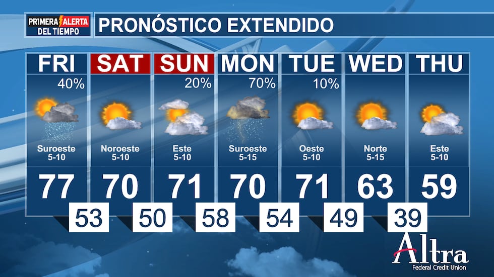 Las temperaturas máximas del martes oscilarán entre los 18 y los 21 °C, antes de que otro...