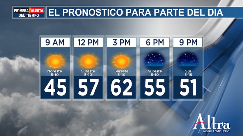 El frente frío de ayer sin duda ha hecho su trabajo, ya
que esta mañana hemos amanecido con...