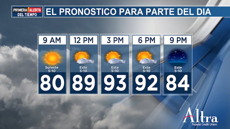 Las temperaturas para la mayoría comenzarán en los 60 superiores y los 70 inferiores, pero...