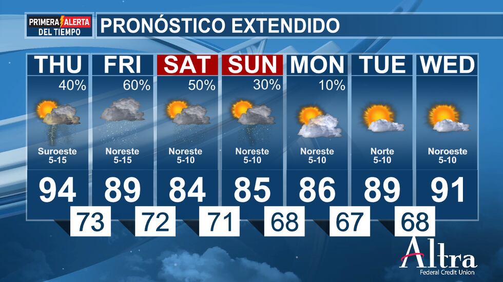 Los modelos de pronóstico siguen sugiriendo que la mayor parte de la lluvia habrá desaparecido...