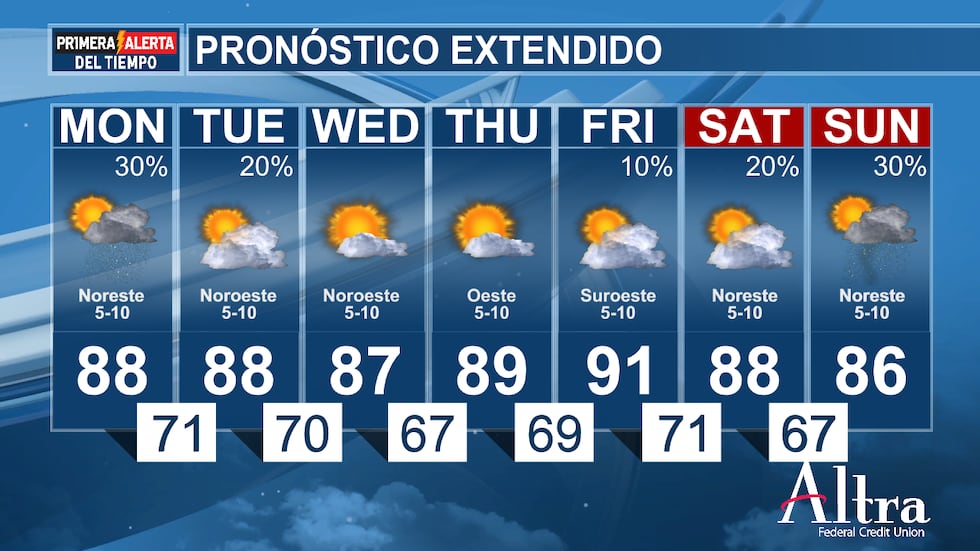 Húmedo hoy, con temperaturas alrededor de los 80 °F, algunas lluvias y tormentas eléctricas