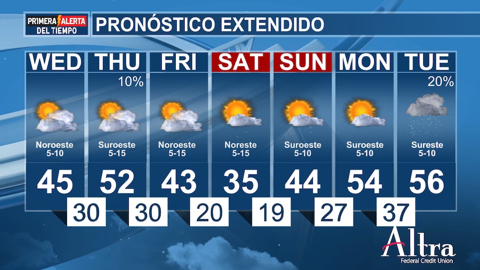 Mañana fría con niebla helada; temperaturas suben gradualmente