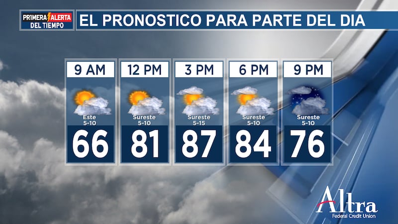 Comenzamos nuestro jueves con temperaturas entre 50 y 60 grados, calentándose a alrededor de...