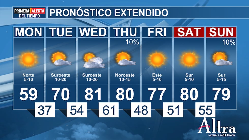 A partir del jueves, las temperaturas se mantendrán por encima de lo normal, entre las 70 y...