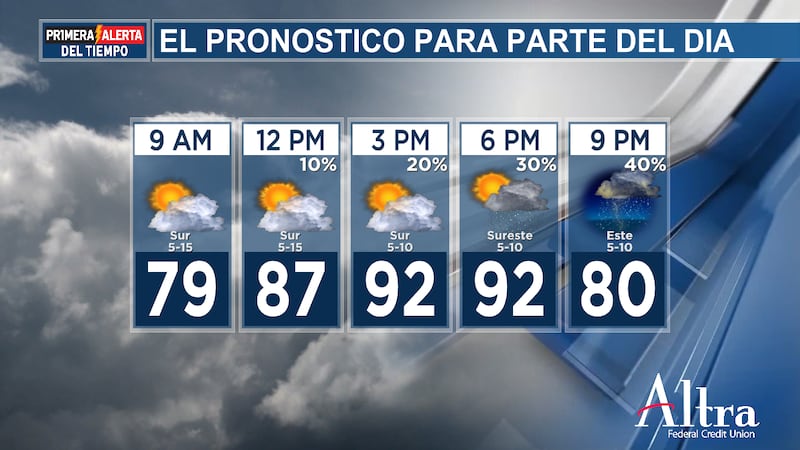 Al final de la tarde y hasta la noche, es posible que se produzcan lluvias y tormentas...