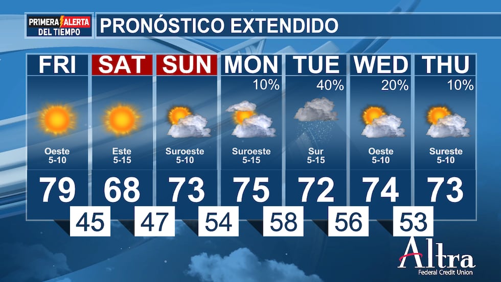 Los cielos permanecerán mayormente despejados y soleados a primera hora del domingo, con...