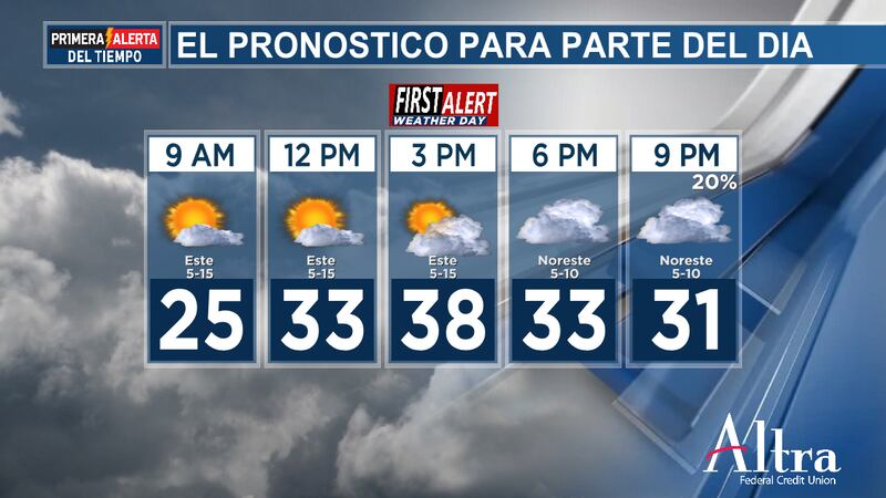 Los cielos volverán a secarse por completo por la tarde/principios de la noche.