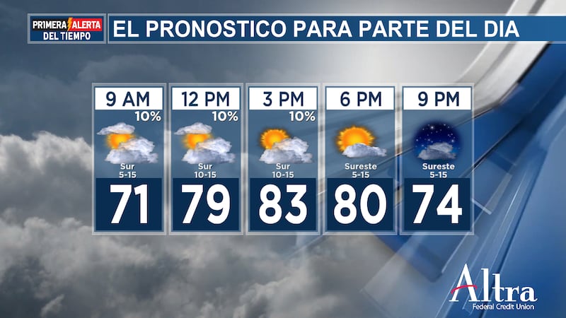 alerta meteorológica