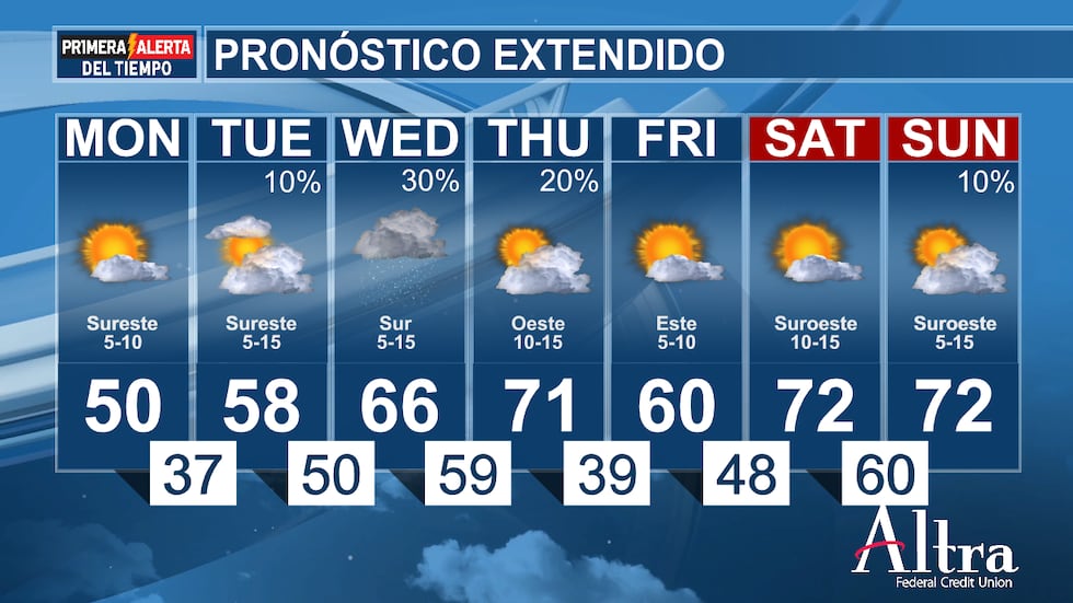 Se espera mucho sol durante la mañana y las primeras horas de la tarde, lo que ayudará a que...