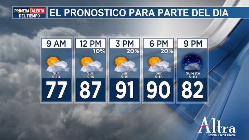 Hoy es posible que haya algunas lluvias o tormentas eléctricas, aunque la cobertura parece ser...