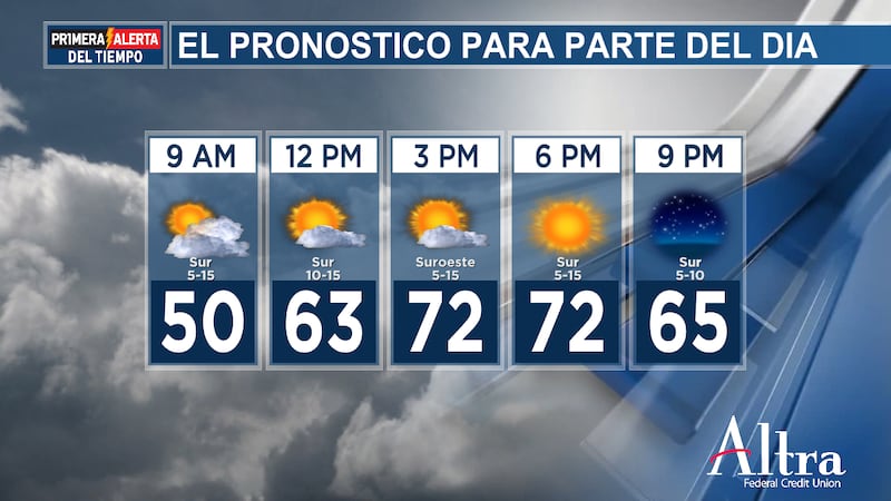 La próxima semana se prevé mayormente seca y bastante cálida, con temperaturas por la tarde...
